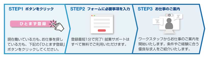 ひとまず登録の流れ