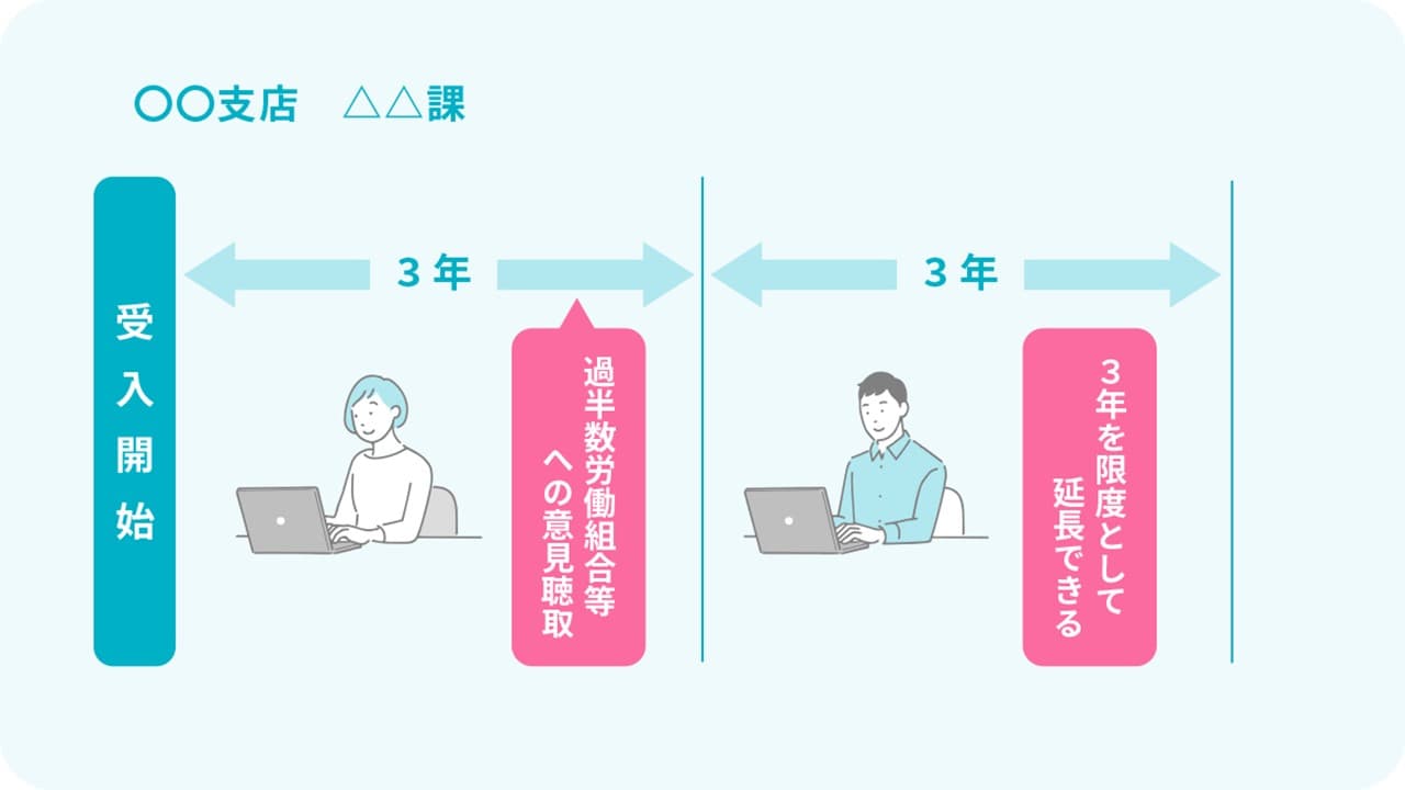 派遣先企業内での意見聴取の実施